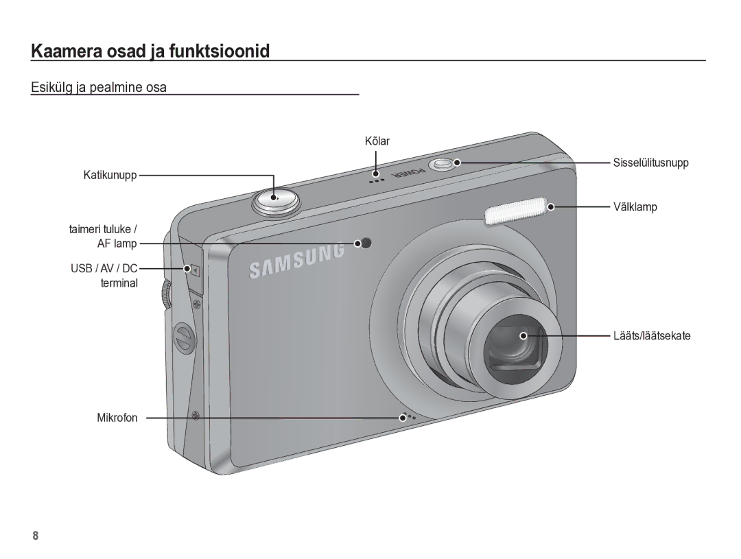 Samsung EC-PL65ZBBP/RU Kaamera osad ja funktsioonid, Esikülg ja pealmine osa, Kõlar Katikunupp, USB / AV / DC terminal 