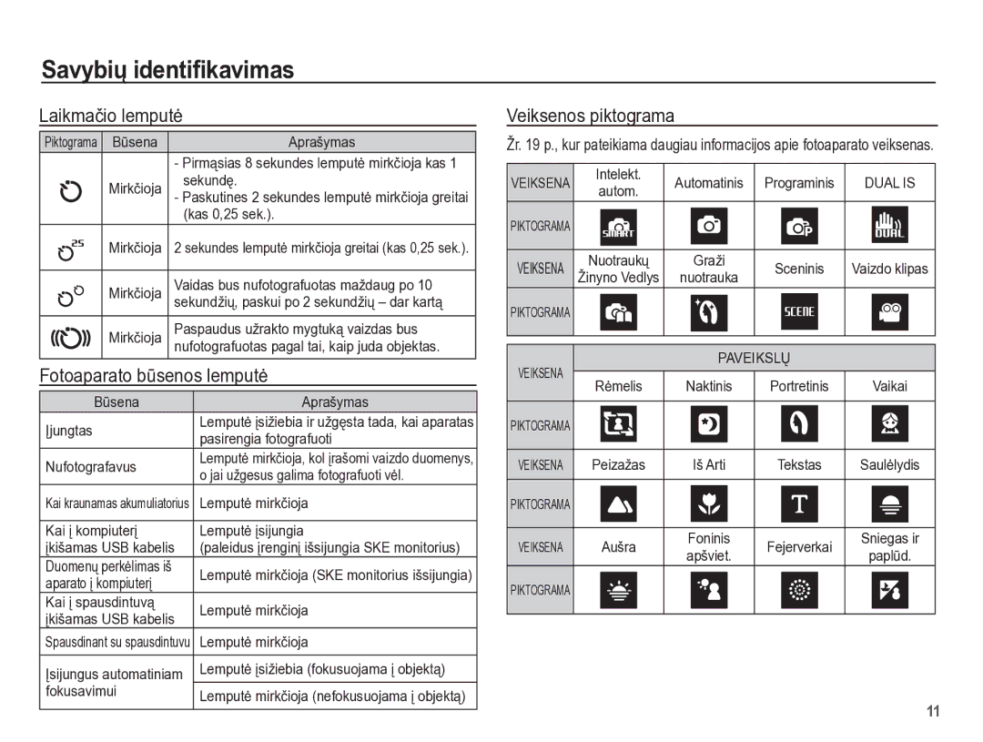 Samsung EC-PL65ZBBP/RU manual Laikmaþio lemputơ, Fotoaparato bǌsenos lemputơ, Veiksenos piktograma 