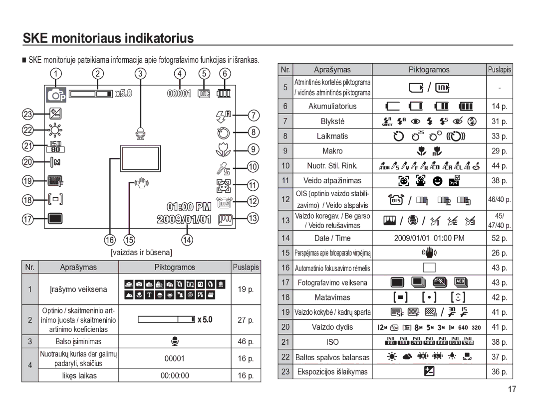 Samsung EC-PL65ZBBP/RU manual SKE monitoriaus indikatorius 