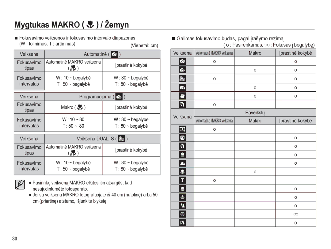 Samsung EC-PL65ZBBP/RU manual Galimas fokusavimo bǌdas, pagal Ƴrašymo režimą, Pasirenkamas 