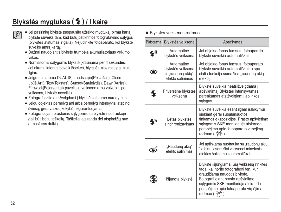 Samsung EC-PL65ZBBP/RU manual Blykstơs veiksenos rodmuo 