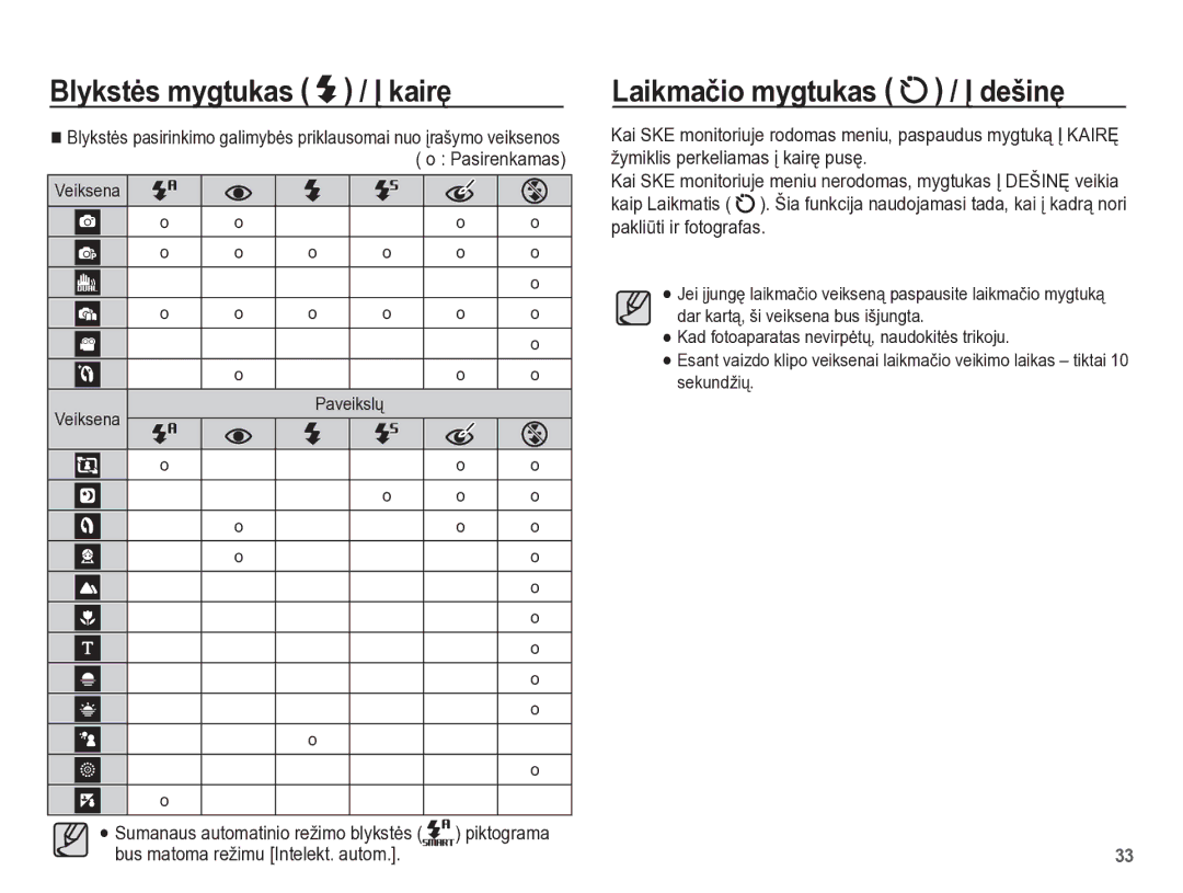 Samsung EC-PL65ZBBP/RU manual Laikmaþio mygtukas / Ʋ dešinĊ, Veiksena Paveikslǐ, Bus matoma režimu Intelekt. autom 