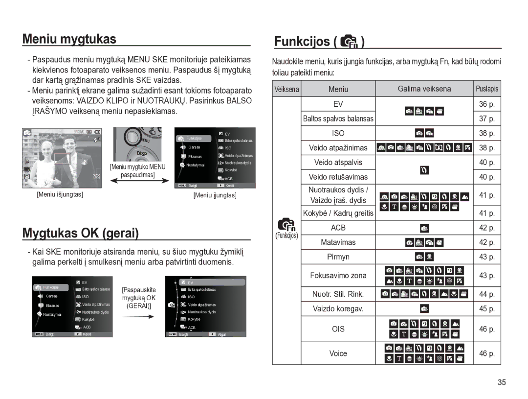 Samsung EC-PL65ZBBP/RU manual Meniu mygtukas, Mygtukas OK gerai, Funkcijos, Galima veiksena 