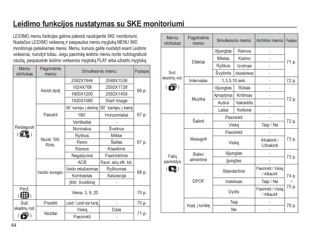 Samsung EC-PL65ZBBP/RU manual Leidimo funkcijos nustatymas su SKE monitoriumi, Smulkesnis meniu 