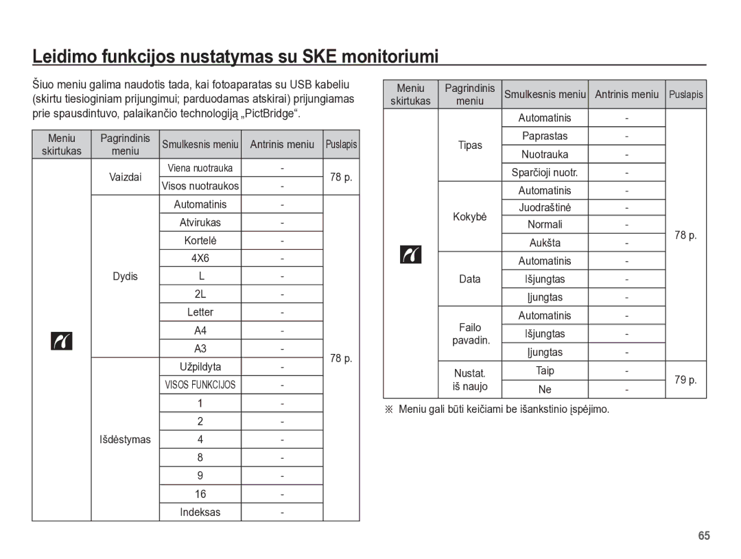 Samsung EC-PL65ZBBP/RU manual Meniu Pagrindinis, Antrinis meniu, 4X6, Pavadin 