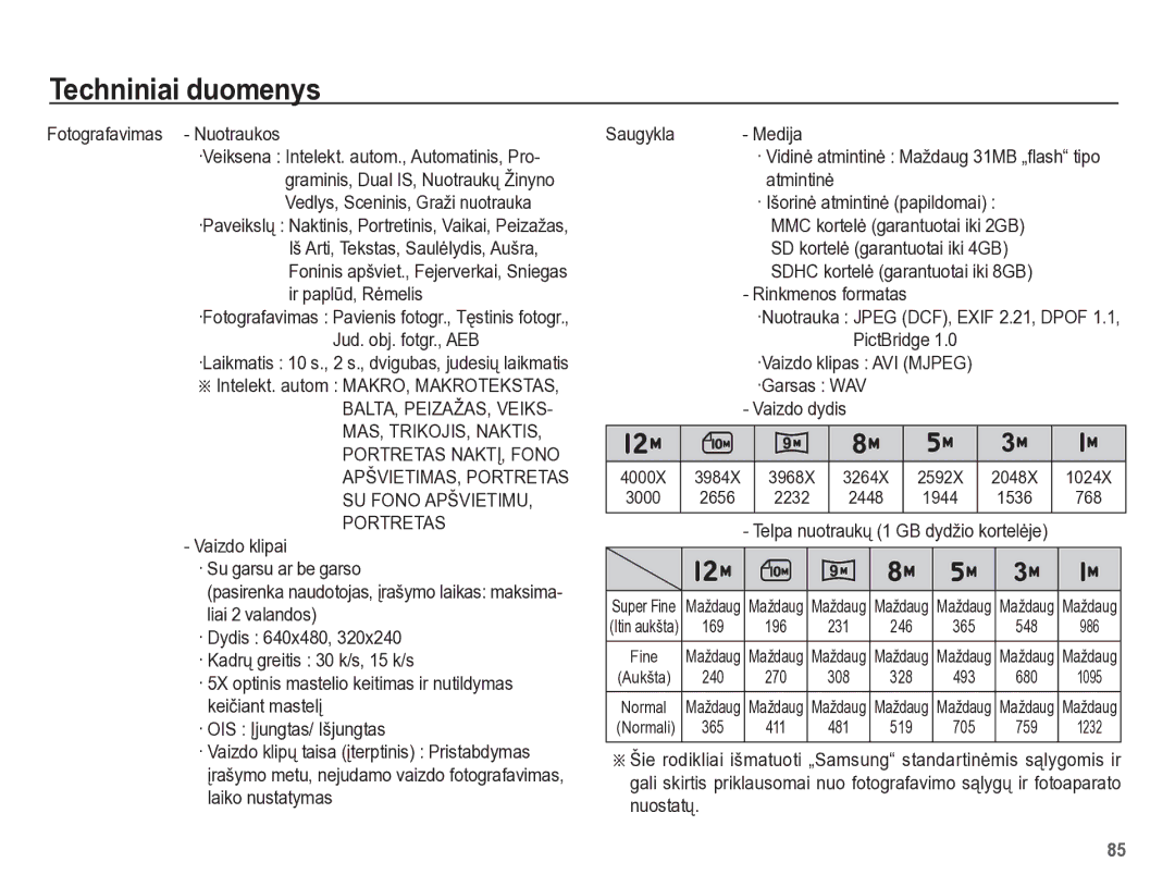 Samsung EC-PL65ZBBP/RU manual Fotografavimas Nuotraukos, Telpa nuotraukǐ 1 GB dydžio kortelơje 