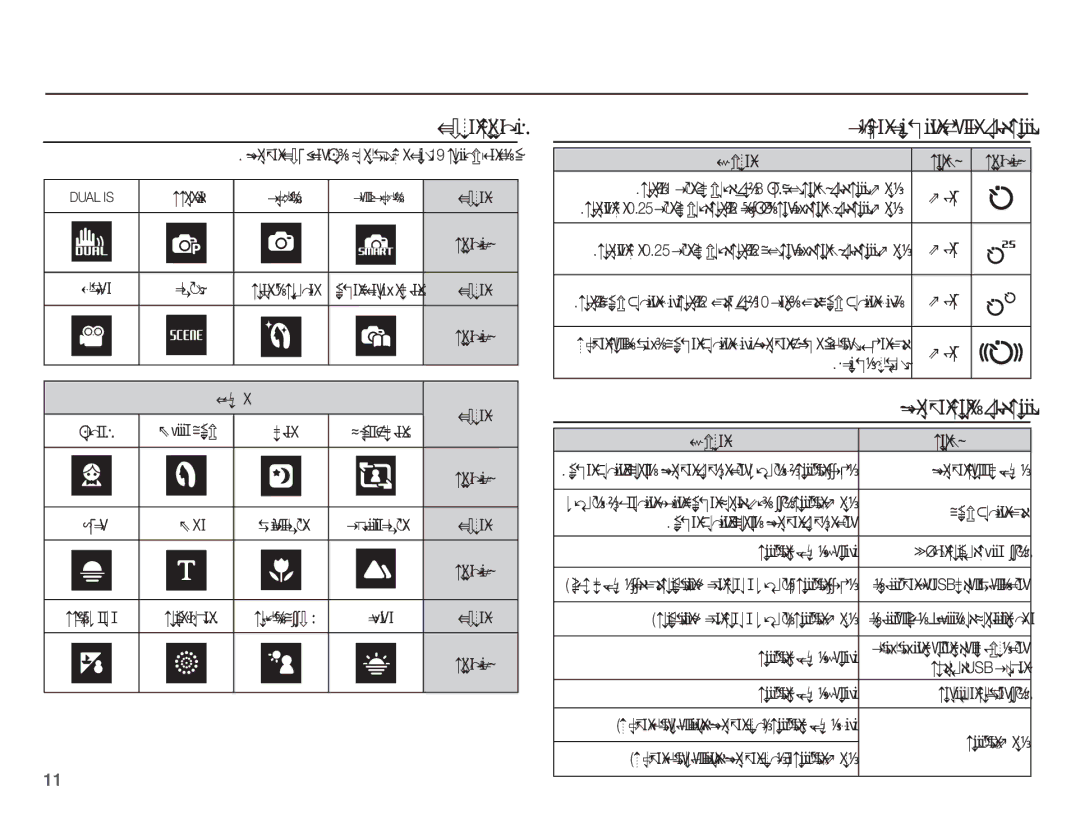 Samsung EC-PL65ZPBP/ME, EC-PL65ZABP/ME, EC-PL65ZBBP/SA, EC-PL65ZADP/ME, EC-PL65ZPBP/SA manual ȚǍƸžƾƳŽȚ ȝȚǎƸž ǟƴŸ ȯǍƯƄŽȚ, ǗǧǞŽȚ 