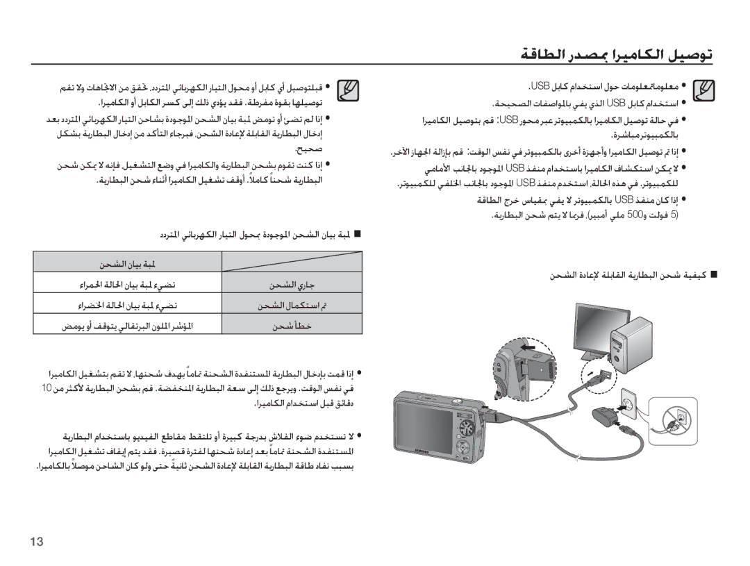 Samsung EC-PL65ZBBP/SA, EC-PL65ZPBP/ME, EC-PL65ZABP/ME ǀŻƾƭŽȚ Ȥǋƫƙ ȚǍƸžƾƳŽȚ ǚƸǧǞů, ǇƸƇǧ, ǛƇƪŽȚ ȴƾƸŮ ǀƃƓ, ȜǍŵƾƃžǍůǞƸƃƵƳŽƾŮ 