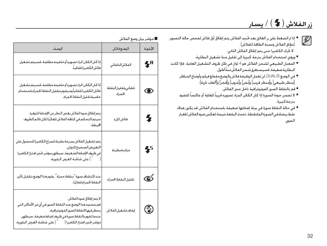 Samsung EC-PL65ZRBP/SA, EC-PL65ZPBP/ME, EC-PL65ZABP/ME, EC-PL65ZBBP/SA manual ȦǾƱƴŽ ǀŻƾƭŽȚ ǀƃƉſȶ ȧǾƱŽȚ Ȱƾƭſ, ȜǍƸƃżǀűȤǋŮ, ȸǞƆŽȚ 