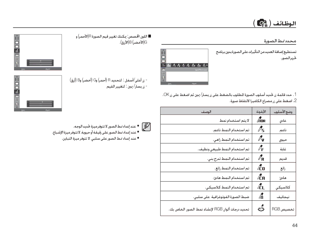 Samsung EC-PL65ZRBP/SA, EC-PL65ZPBP/ME, EC-PL65ZABP/ME, EC-PL65ZBBP/SA, EC-PL65ZADP/ME, EC-PL65ZPBP/SA manual ȜȤǞƫŽȚǓƘȢǋƇž 