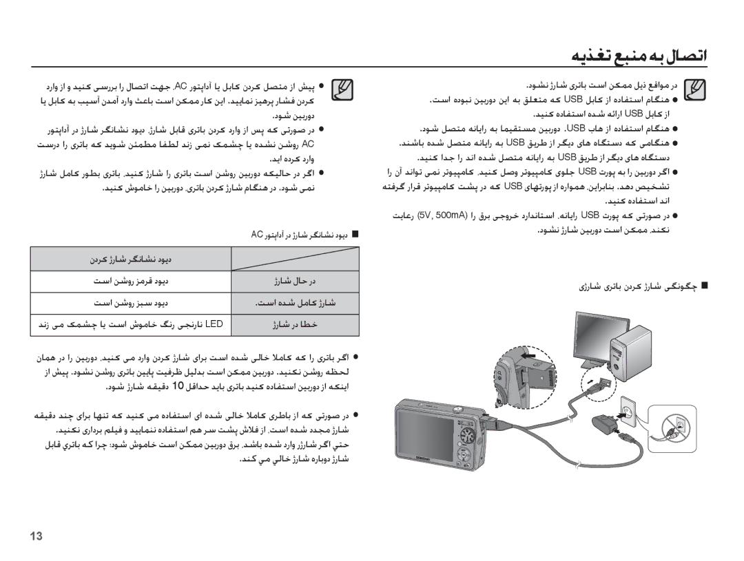 Samsung EC-PL65ZBBP/SA manual Ǌǥƶɨ ȵȢƾƱƄŴȚ ǋſȚ, ȢǞƪſ ɉȤƾŵ ǜǥŮȤȶȢ ǁŴȚ ǜɳƵž Ȇǋƶɳſ, ȢǞƪſ ɉȤƾŵ ɞǍůƾŮ ǁŴȚ ǜɳƵž ǚɭȣ ǕŻȚǞž ȤȢ 