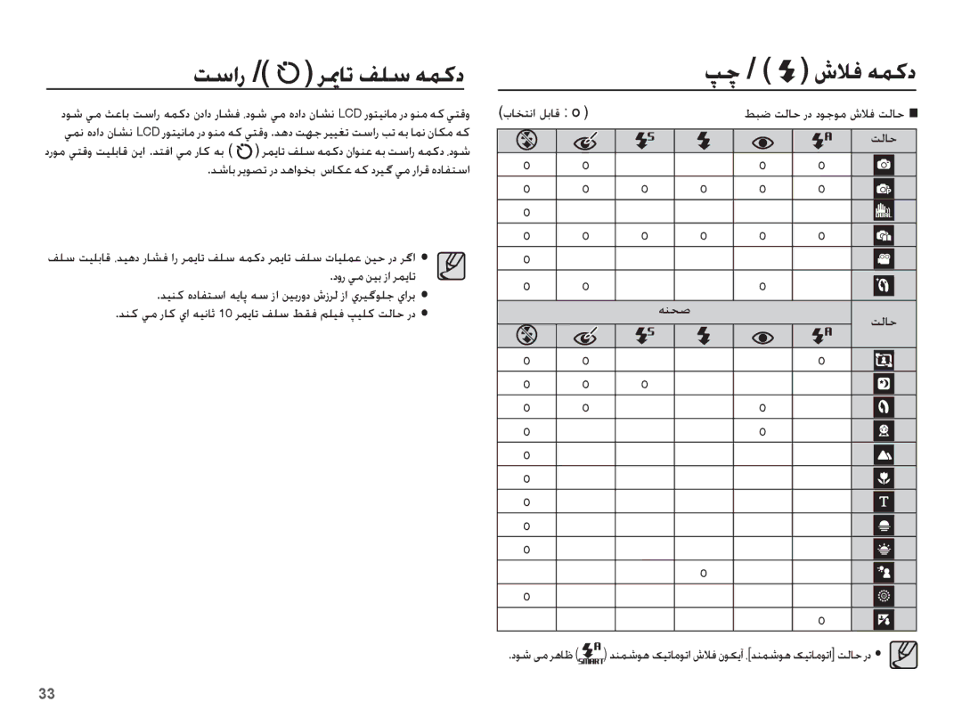 Samsung EC-PL65ZRDP/ME manual ȢȶȤ Ǡž ǜƸŮ ȥȚ ǍƵƁƾů, ƎƶƇǧ ǁŽƾŲ, Ǌƶż Ǡž Ȥƾż ȸȚ ǝƸſƾŰ 10 ǍƵƁƾů ǗƴŴ ǓƲź ǛƴƸź ǴƸƴż ǁŽƾŲ ȤȢ 