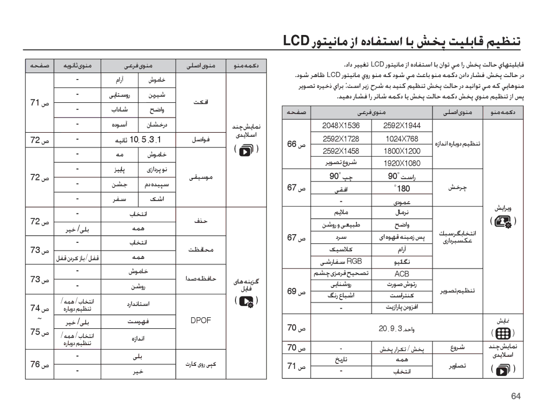 Samsung EC-PL65ZABP/SA, EC-PL65ZPBP/ME, EC-PL65ZABP/ME, EC-PL65ZBBP/SA, EC-PL65ZADP/ME, EC-PL65ZPBP/SA ꞭŸǍźɞǞƶž, Ǜƪű, ǏųǍǩ 