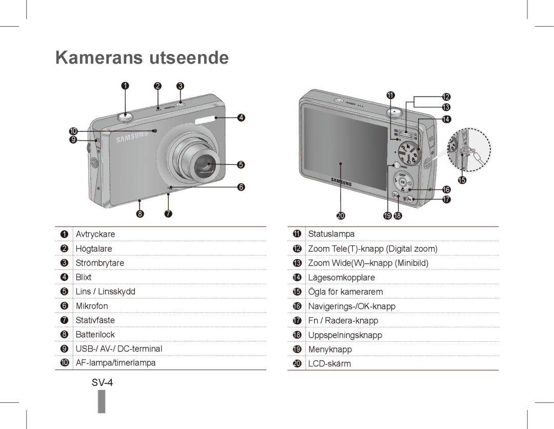 Samsung EC-PL65ZBBP/VN, EC-PL65ZRBP/FR, EC-PL65ZABP/FR, EC-PL65ZSBP/FR, EC-PL65ZBBP/FR, EC-PL65ZPBP/FR Kamerans utseende, SV-4 