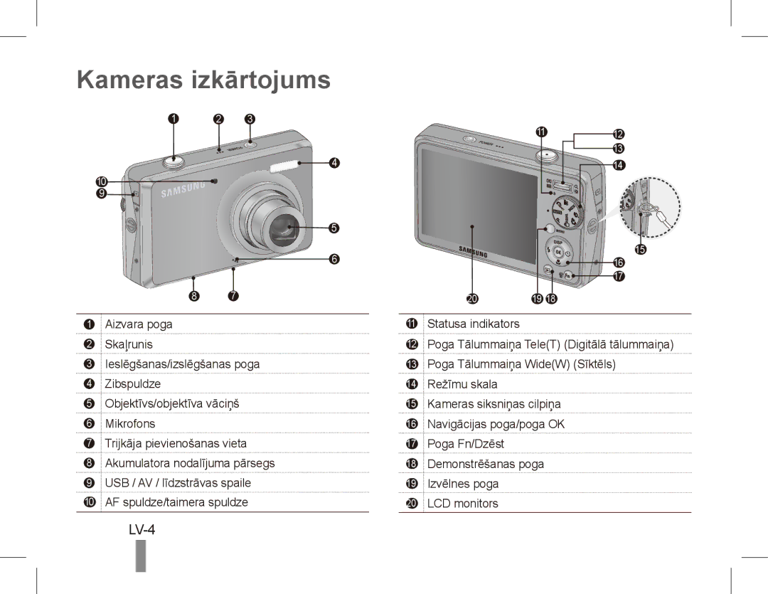 Samsung EC-PL65ZBBA/IT, EC-PL65ZRBP/FR, EC-PL65ZABP/FR, EC-PL65ZSBP/FR, EC-PL65ZBBP/FR manual Kameras izkārtojums, LV-4 