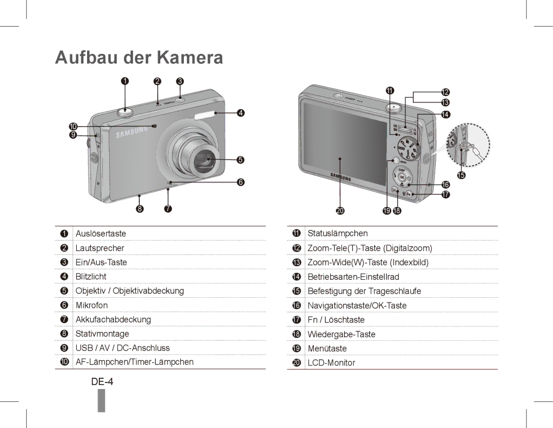 Samsung EC-PL65ZBBP/SA, EC-PL65ZRBP/FR, EC-PL65ZABP/FR, EC-PL65ZSBP/FR, EC-PL65ZBBP/FR, EC-PL65ZPBP/FR Aufbau der Kamera, DE-4 