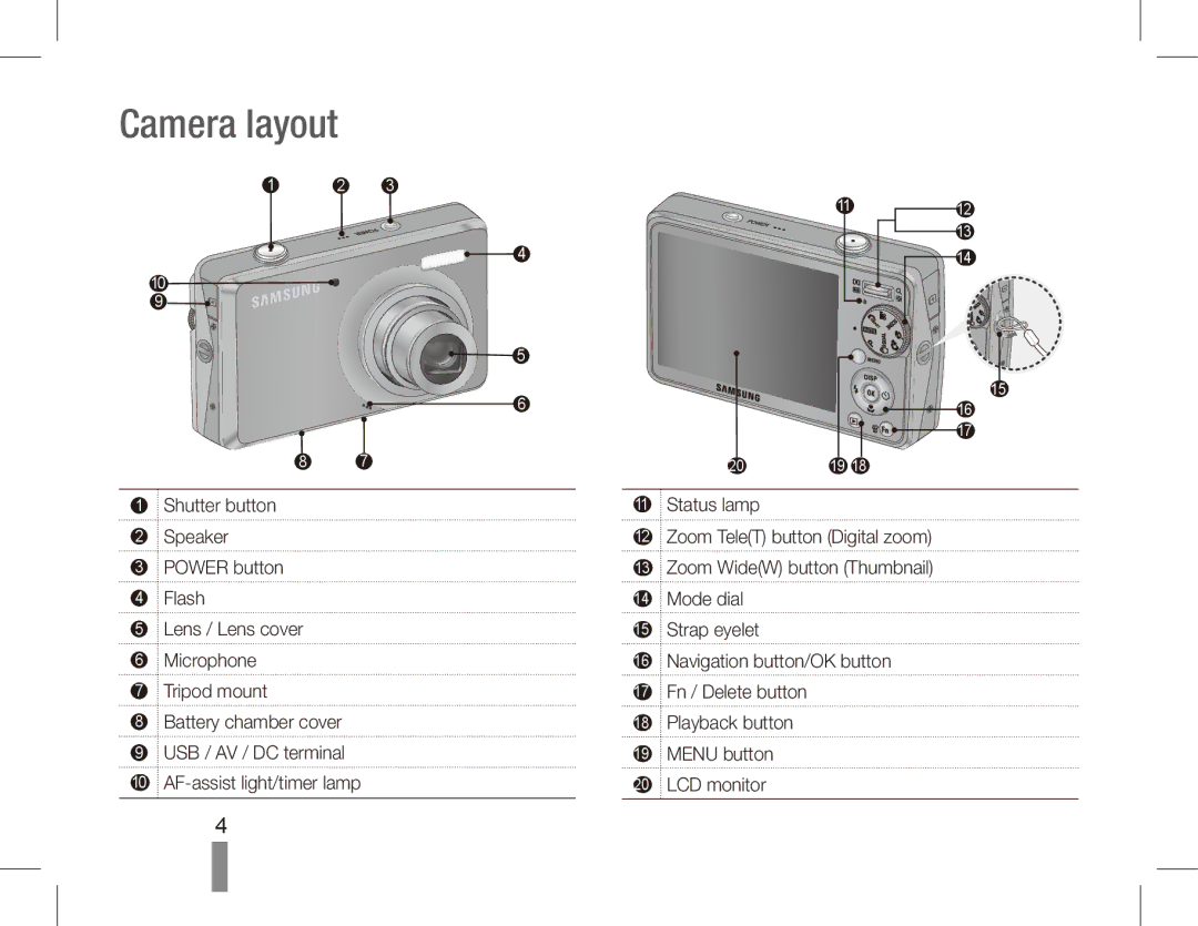 Samsung EC-PL65ZPBP/FR, EC-PL65ZRBP/FR, EC-PL65ZABP/FR, EC-PL65ZSBP/FR, EC-PL65ZBBP/FR, EC-PL65ZABP/IT manual Camera layout 