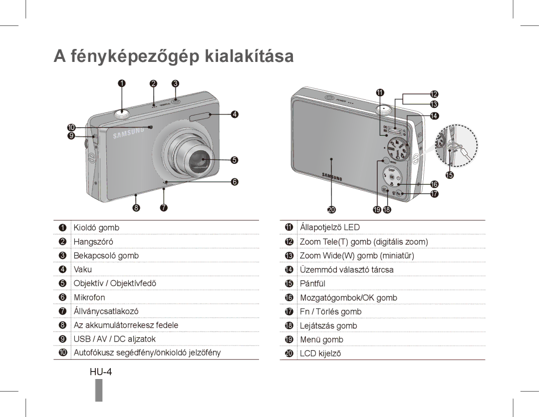 Samsung EC-PL65ZABP/VN, EC-PL65ZRBP/FR, EC-PL65ZABP/FR, EC-PL65ZSBP/FR, EC-PL65ZBBP/FR manual Fényképezőgép kialakítása, HU-4 