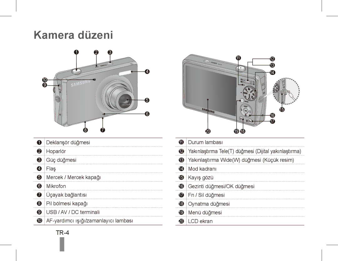 Samsung EC-PL65ZBBP/VN, EC-PL65ZRBP/FR, EC-PL65ZABP/FR, EC-PL65ZSBP/FR, EC-PL65ZBBP/FR, EC-PL65ZPBP/FR Kamera düzeni, TR-4 