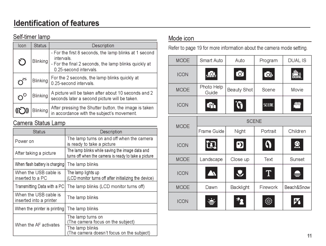 Samsung EC-PL65ZBBP/E1, EC-PL65ZRBP/FR, EC-PL65ZABP/FR, EC-PL65ZSBP/FR, EC-PL65ZBBP/FR manual Self-timer lamp, Mode icon 