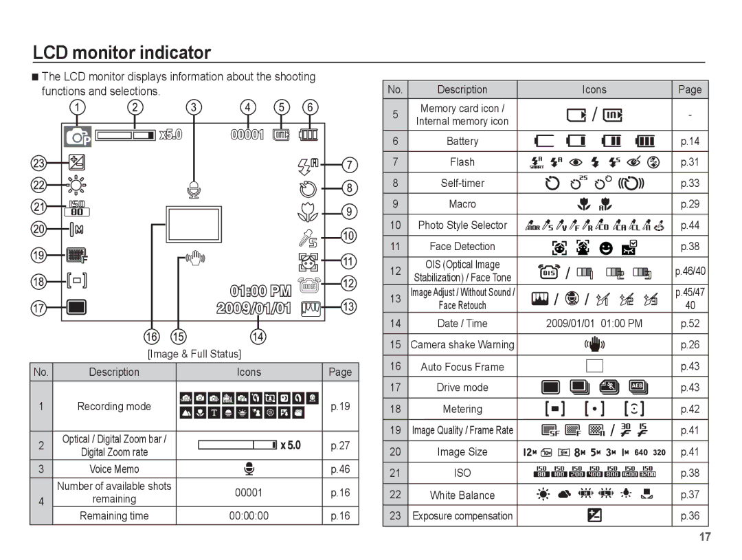 Samsung EC-PL65ZPBP/SA, EC-PL65ZRBP/FR, EC-PL65ZABP/FR, EC-PL65ZSBP/FR manual LCD monitor indicator, Functions and selections 