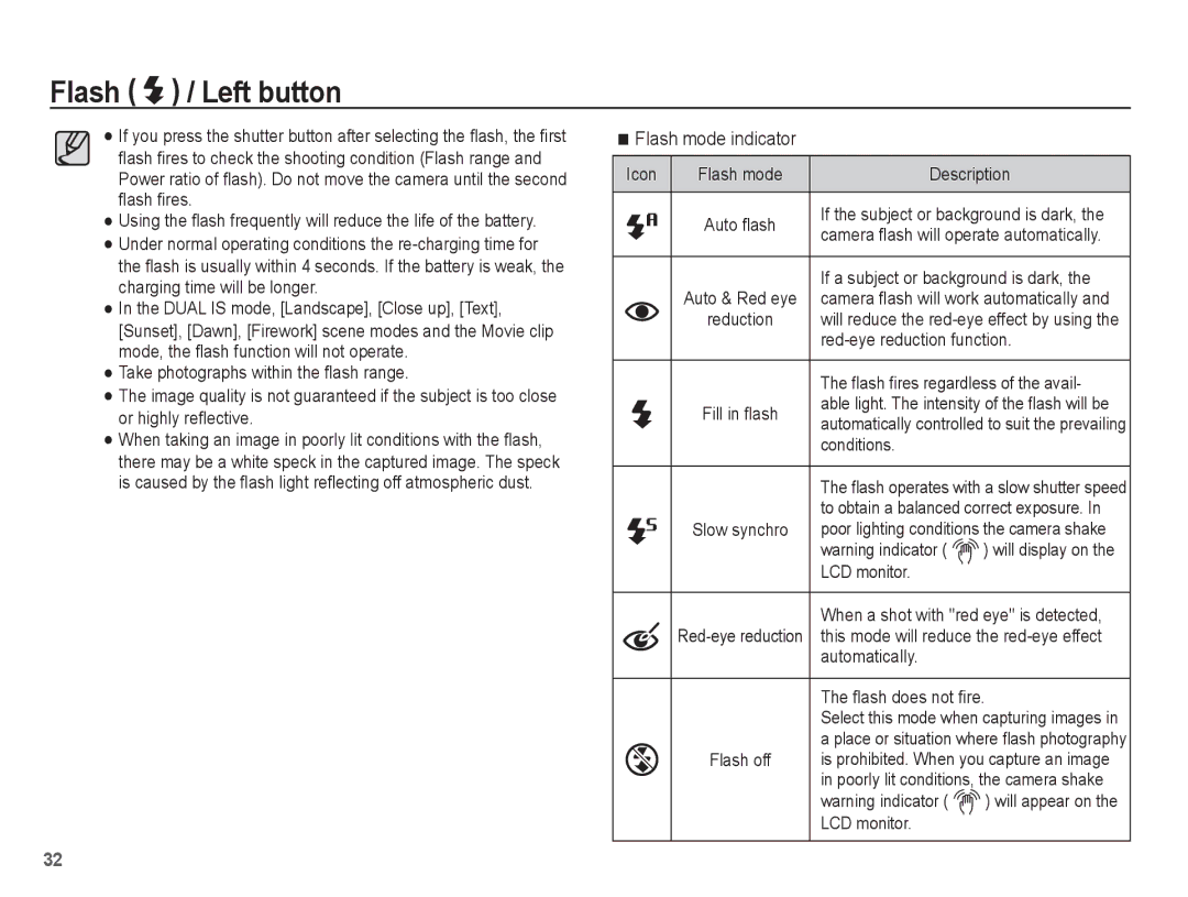 Samsung EC-PL65ZBBP/E3, EC-PL65ZRBP/FR, EC-PL65ZABP/FR, EC-PL65ZSBP/FR, EC-PL65ZBBP/FR, EC-PL65ZPBP/FR Flash mode indicator 