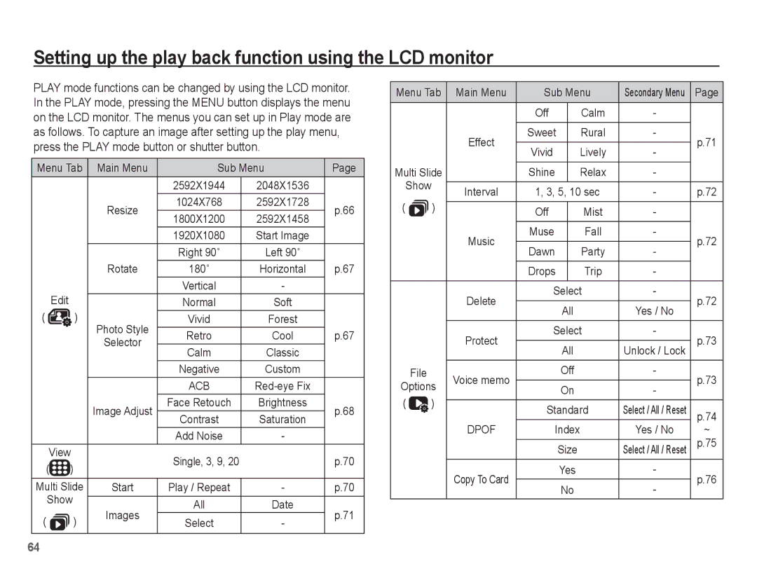 Samsung EC-PL65ZBBP/SA manual Setting up the play back function using the LCD monitor, Menu Tab Main Menu Sub Menu, All 