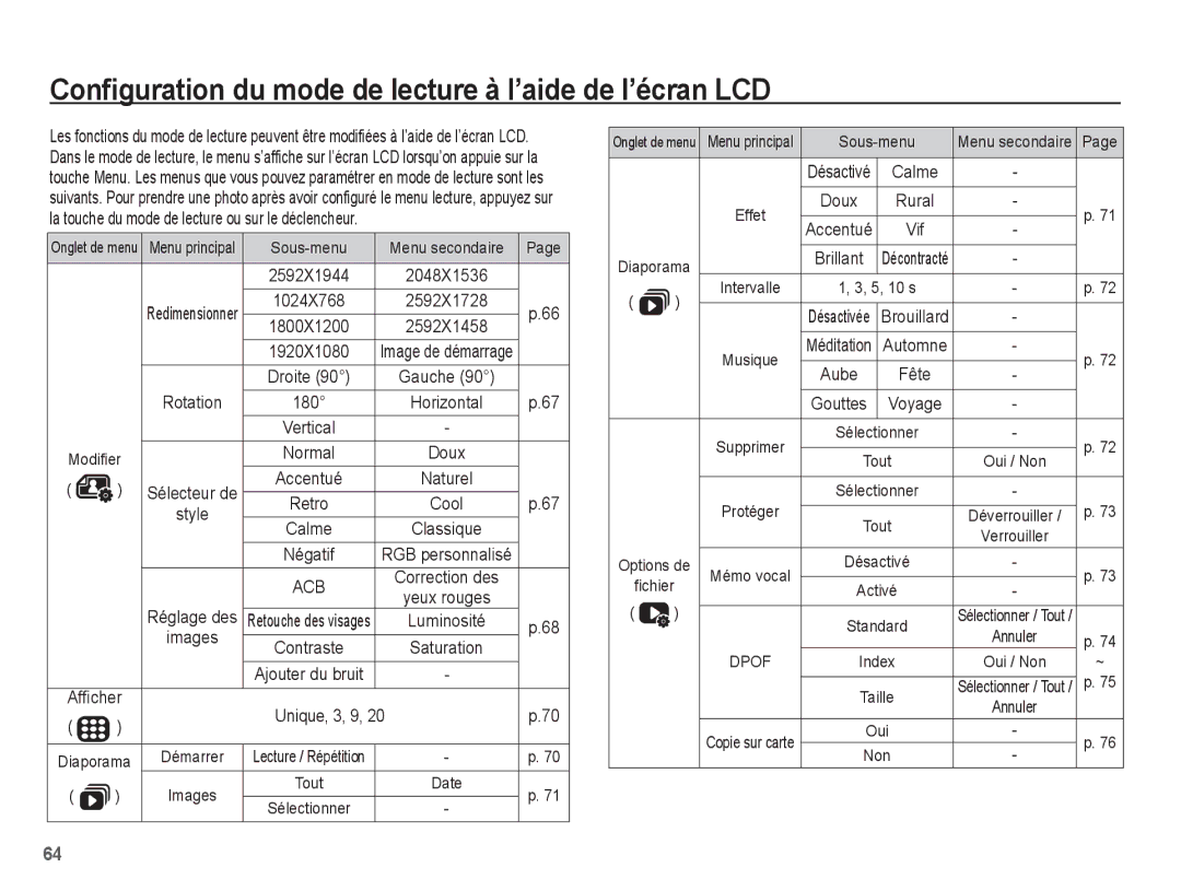 Samsung EC-PL65ZRBP/FR, EC-PL65ZABP/FR, EC-PL65ZSBP/FR manual Configuration du mode de lecture à l’aide de l’écran LCD 