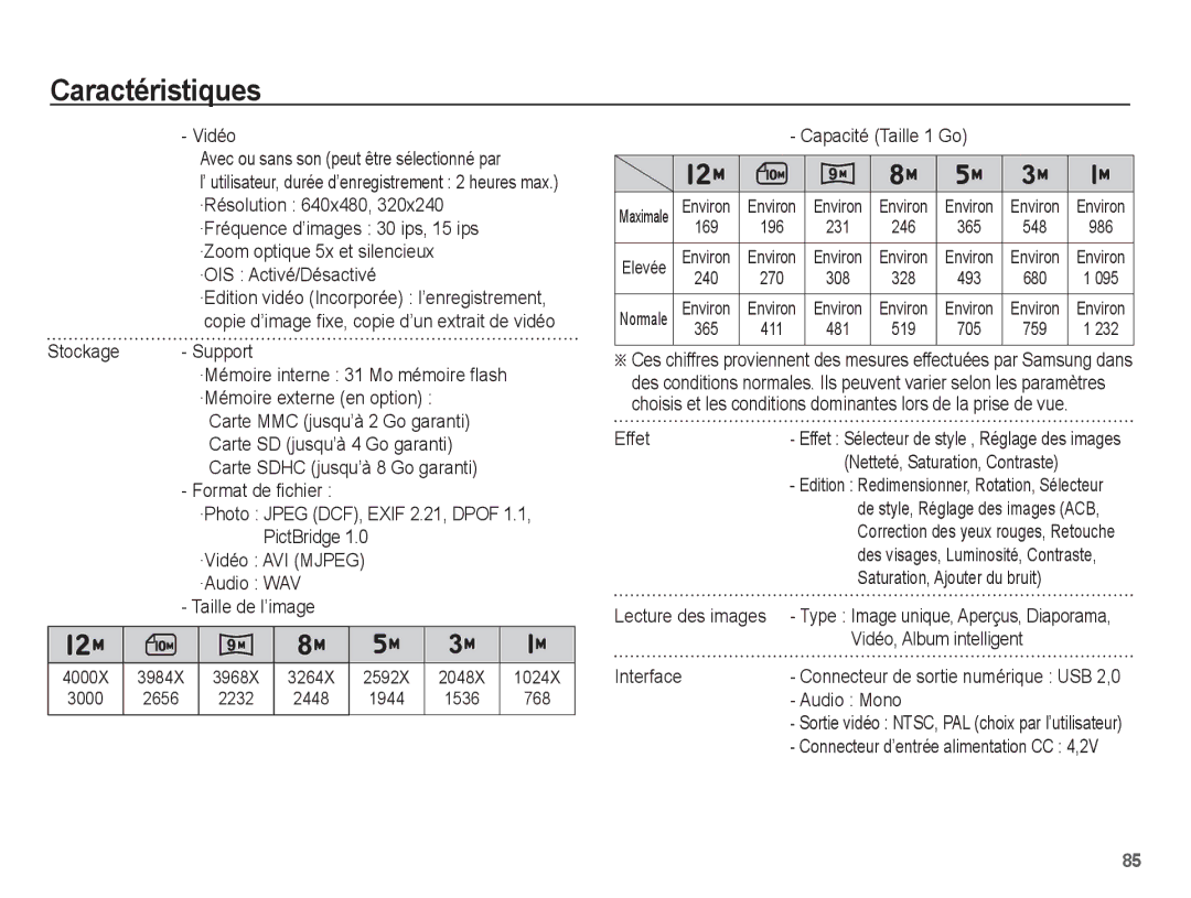 Samsung EC-PL65ZABP/FR manual ·Résolution 640x480, ·OIS Activé/Désactivé, Capacité Taille 1 Go, Effet, Lecture des images 