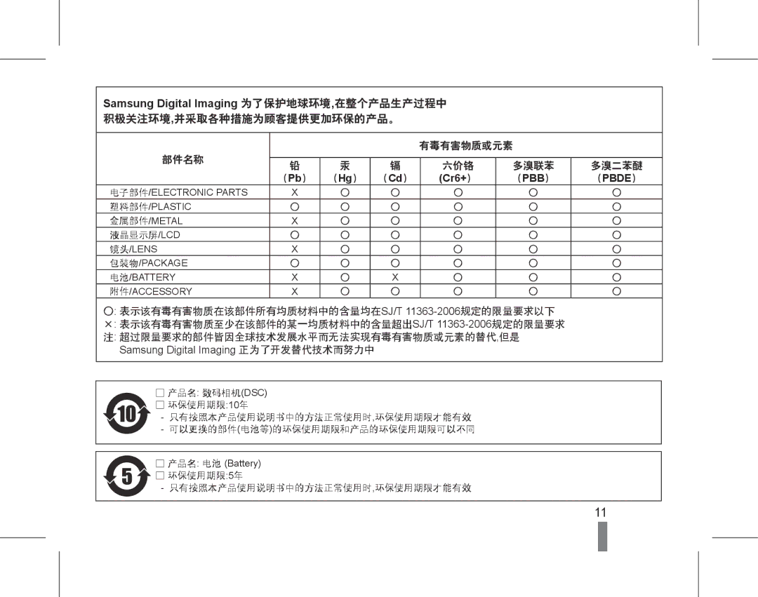 Samsung EC-PL70ZZBPSE3, EC-PL70ZZBCPE1, EC-PL70ZZBPBE3, EC-PL70ZZBPPE3, EC-PL70ZZBPRE3, EC-PL70ZZBPSE2 manual （Pbb） （Pbde） 