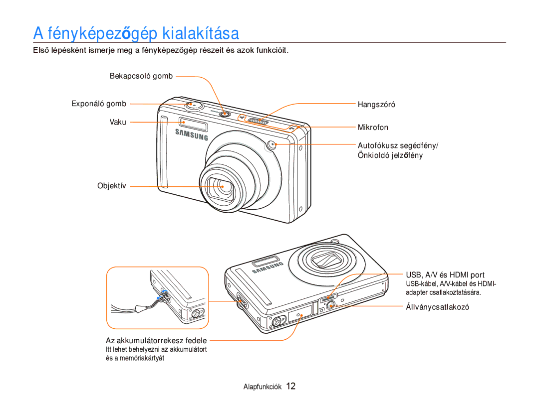 Samsung EC-PL70ZZBPSE2 manual Fényképezőgép kialakítása, Hangszóró Mikrofon, USB, A/V és Hdmi port, Állványcsatlakozó 