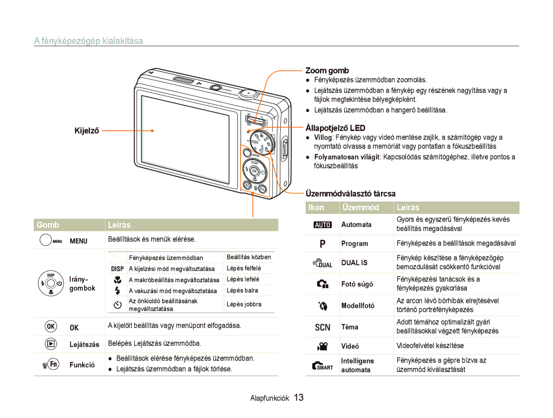 Samsung EC-PL70ZZBPPGB, EC-PL70ZZBCPE1, EC-PL70ZZBPBE3, EC-PL70ZZBPPE3 Fényképezőgép kialakítása, Ikon Üzemmód, Gomb Leírás 