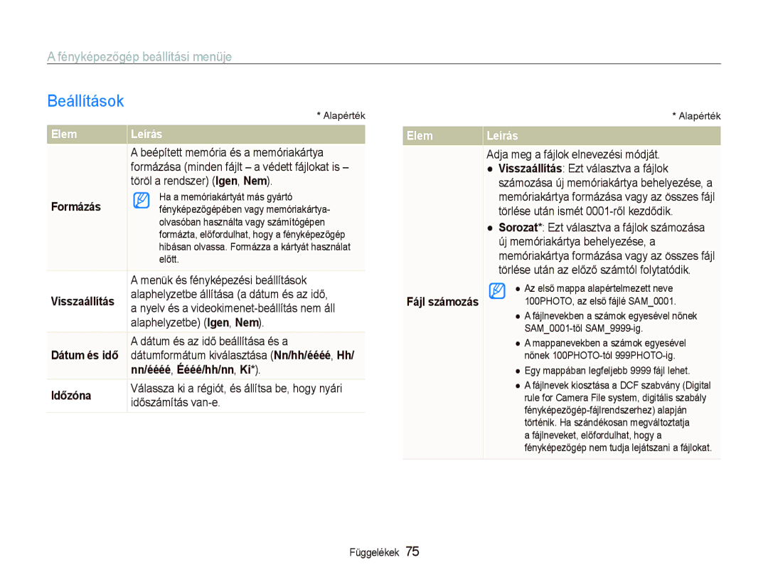 Samsung EC-PL70ZZBPRE3, EC-PL70ZZBCPE1, EC-PL70ZZBPBE3, EC-PL70ZZBPPE3, EC-PL70ZZBPSE3, EC-PL70ZZBPSE2 manual Beállítások, Elem 