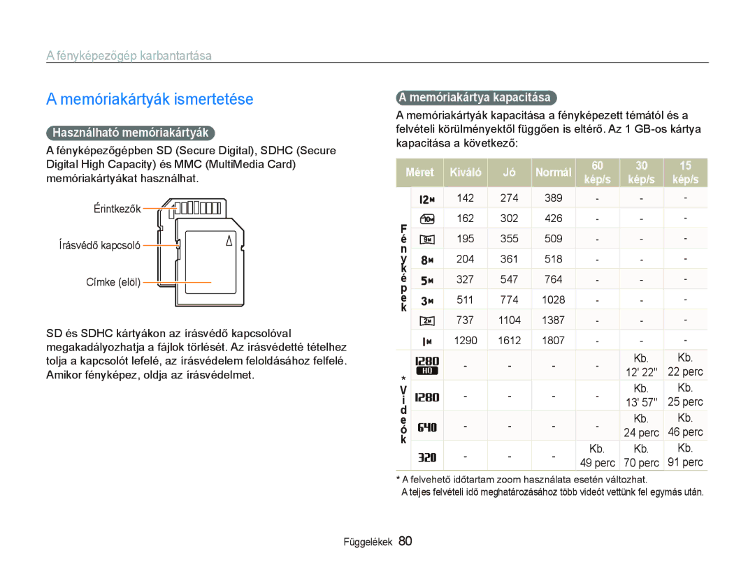 Samsung EC-PL70ZZBPBE3, EC-PL70ZZBCPE1 Memóriakártyák ismertetése, Fényképezőgép karbantartása, Használható memóriakártyák 