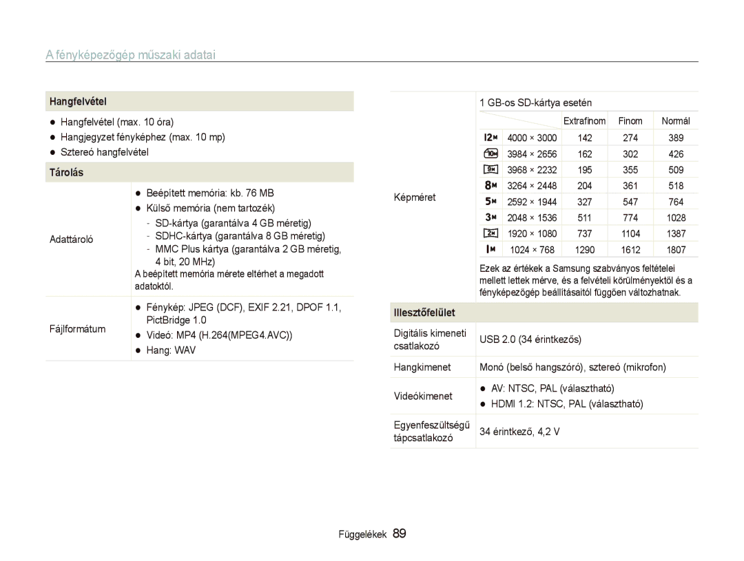 Samsung EC-PL70ZZBPPE3, EC-PL70ZZBCPE1, EC-PL70ZZBPBE3, EC-PL70ZZBPSE3, EC-PL70ZZBPRE3 Hangfelvétel, Tárolás, Illesztőfelület 