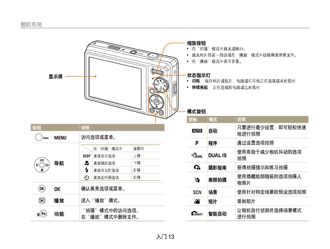 Samsung EC-PL70ZZBPPGB, EC-PL70ZZBCPE1, EC-PL70ZZBPBE3, EC-PL70ZZBPPE3, EC-PL70ZZBPSE3, EC-PL70ZZBPRE3, EC-PL70ZZBPSE2 相机布局 