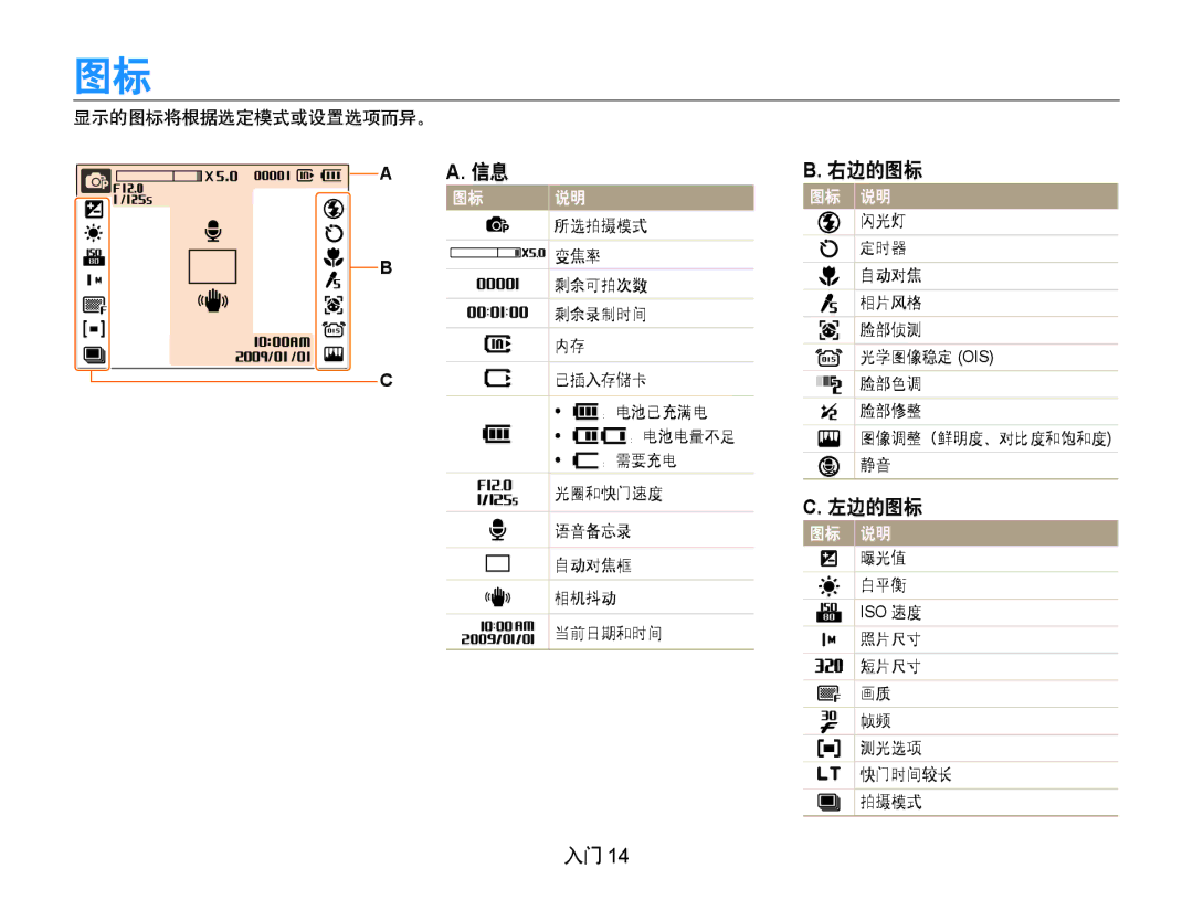 Samsung EC-PL70ZZBPSE1, EC-PL70ZZBCPE1, EC-PL70ZZBPBE3, EC-PL70ZZBPPE3, EC-PL70ZZBPSE3, EC-PL70ZZBPRE3 manual 右边的图标, 左边的图标 