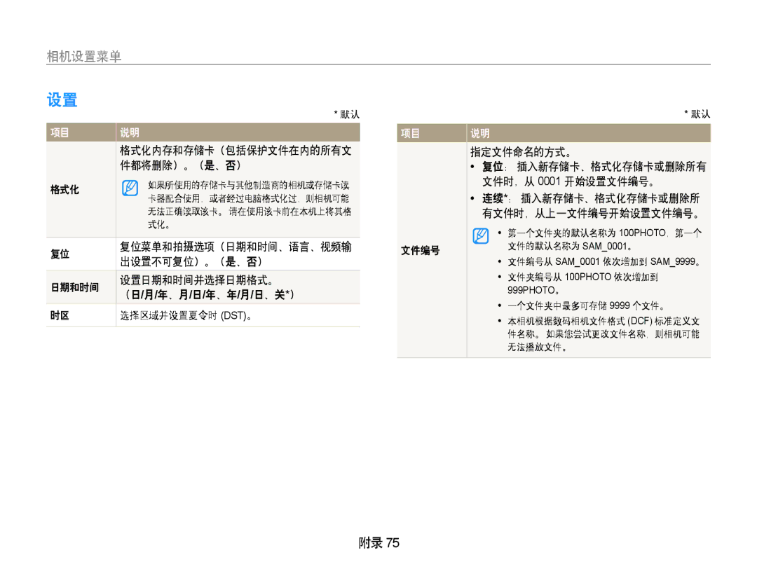 Samsung EC-PL70ZZBPRE3, EC-PL70ZZBCPE1, EC-PL70ZZBPBE3, EC-PL70ZZBPPE3, EC-PL70ZZBPSE3 manual 件都将删除）。（是、否）, 格式化, 出设置不可复位）。（是、否） 