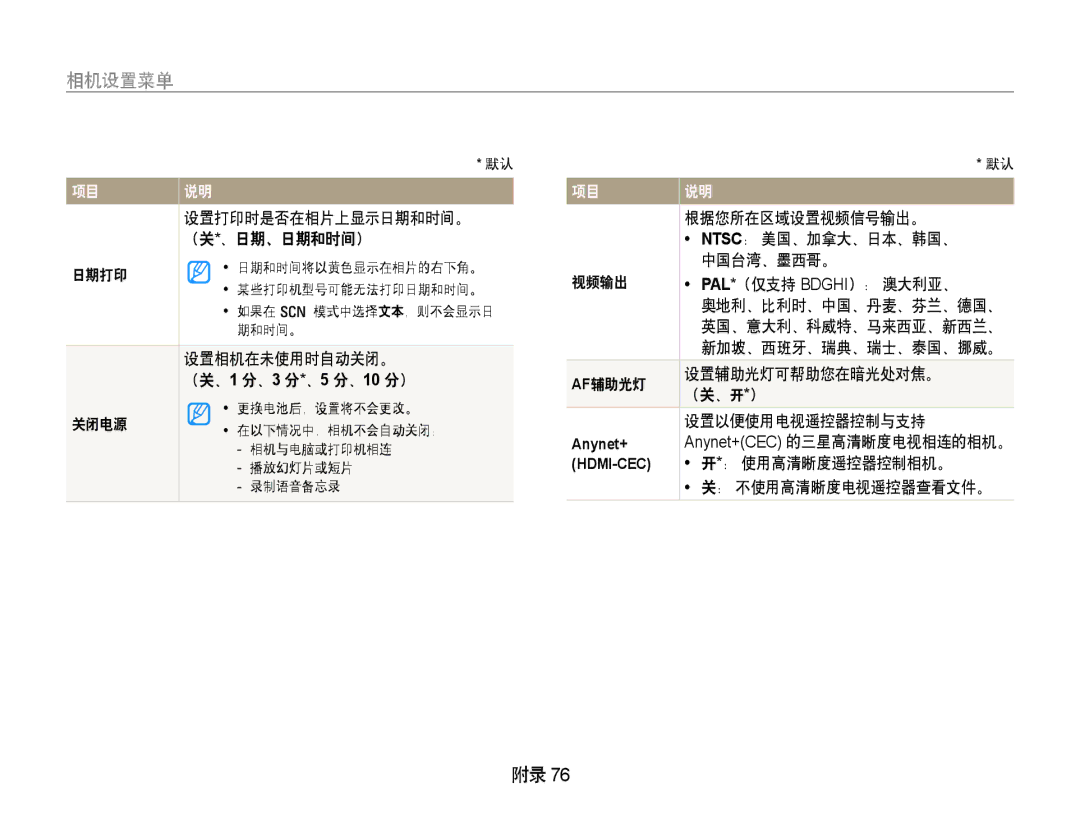 Samsung EC-PL70ZZBPSE2 （关 *、日期、日期和时间）, 日期打印, 根据您所在区域设置视频信号输出。, Ntsc： 美国、加拿大、日本、韩国、, 中国台湾、墨西哥。, 视频输出 Pal*（仅支持 Bdghi）： 澳大利亚、 