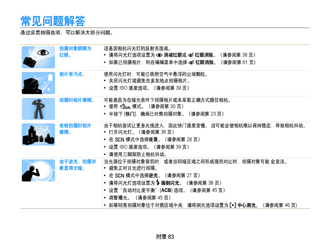 Samsung EC-PL70ZZBPRE3, EC-PL70ZZBCPE1, EC-PL70ZZBPBE3, EC-PL70ZZBPPE3, EC-PL70ZZBPSE3, EC-PL70ZZBPSE2, EC-PL70ZZBPPGB 常见问题解答 