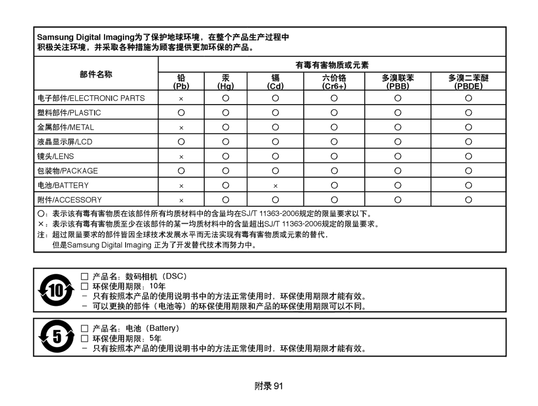 Samsung EC-PL70ZZBPRE3, EC-PL70ZZBCPE1, EC-PL70ZZBPBE3, EC-PL70ZZBPPE3 有毒有害物质或元素 部件名称, 液晶显示屏/Lcd, 产品名：数码相机（DSC） 环保使用期限：10年 