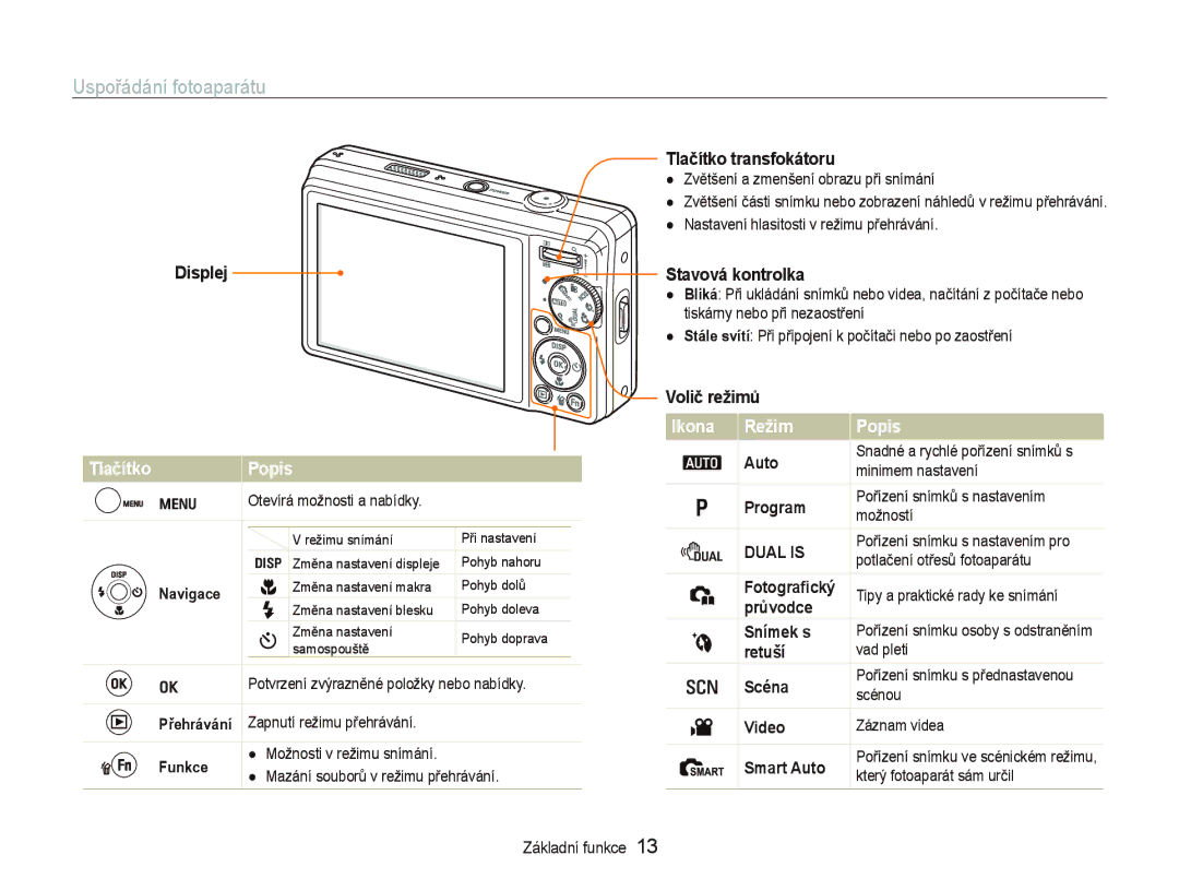 Samsung EC-PL70ZZBPSRU, EC-PL70ZZBPBE1, EC-PL70ZZBPBE3, EC-PL70ZZBPPE3 Uspořádání fotoaparátu, Ikona Režim Popis Tlačítko 