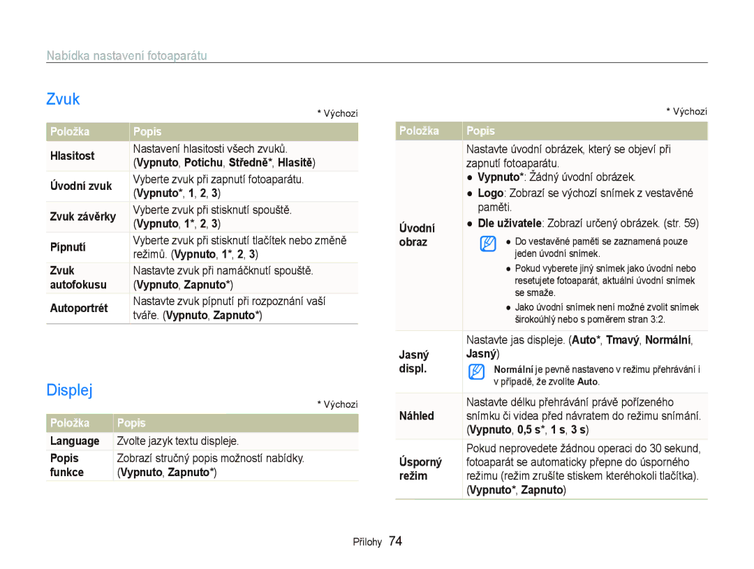 Samsung EC-PL70ZZBPRE1, EC-PL70ZZBPBE1, EC-PL70ZZBPBE3 manual Zvuk, Displej, Nabídka nastavení fotoaparátu, Položka Popis 