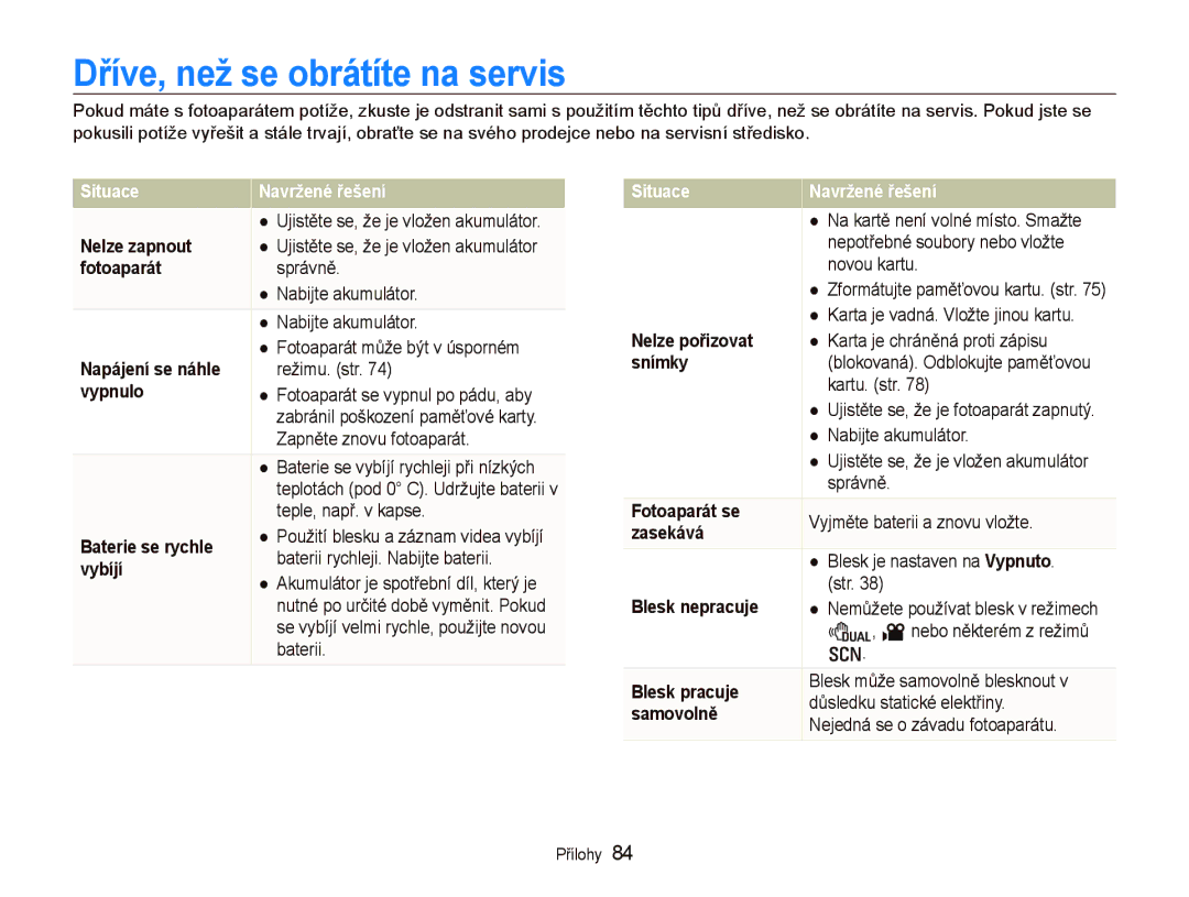 Samsung EC-PL70ZZBPRE1, EC-PL70ZZBPBE1, EC-PL70ZZBPBE3 manual Dříve, než se obrátíte na servis, Situace Navržené řešení 