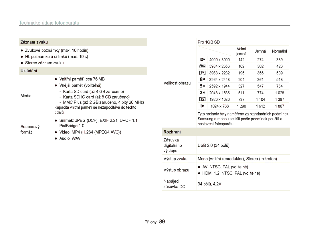 Samsung EC-PL70ZZBPBE1, EC-PL70ZZBPBE3, EC-PL70ZZBPPE3, EC-PL70ZZBCPE3, EC-PL70ZZBPSRU manual Záznam zvuku, Ukládání, Rozhraní 