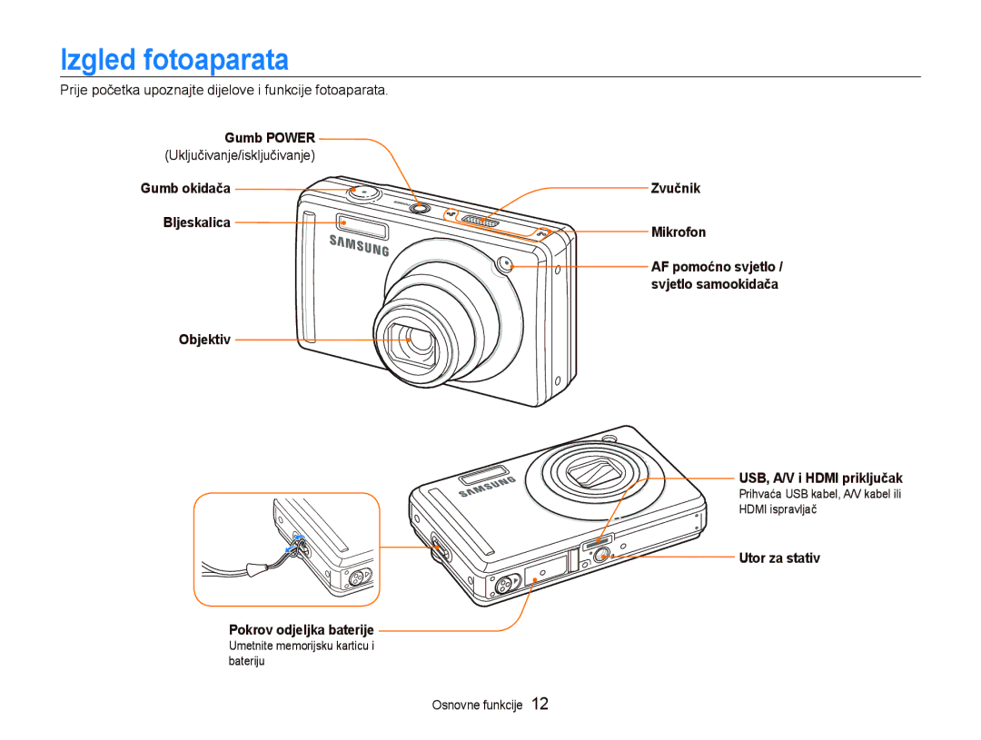 Samsung EC-PL70ZZBPPE3 Izgled fotoaparata, Gumb okidača Bljeskalica Objektiv Pokrov odjeljka baterije, Zvučnik Mikrofon 