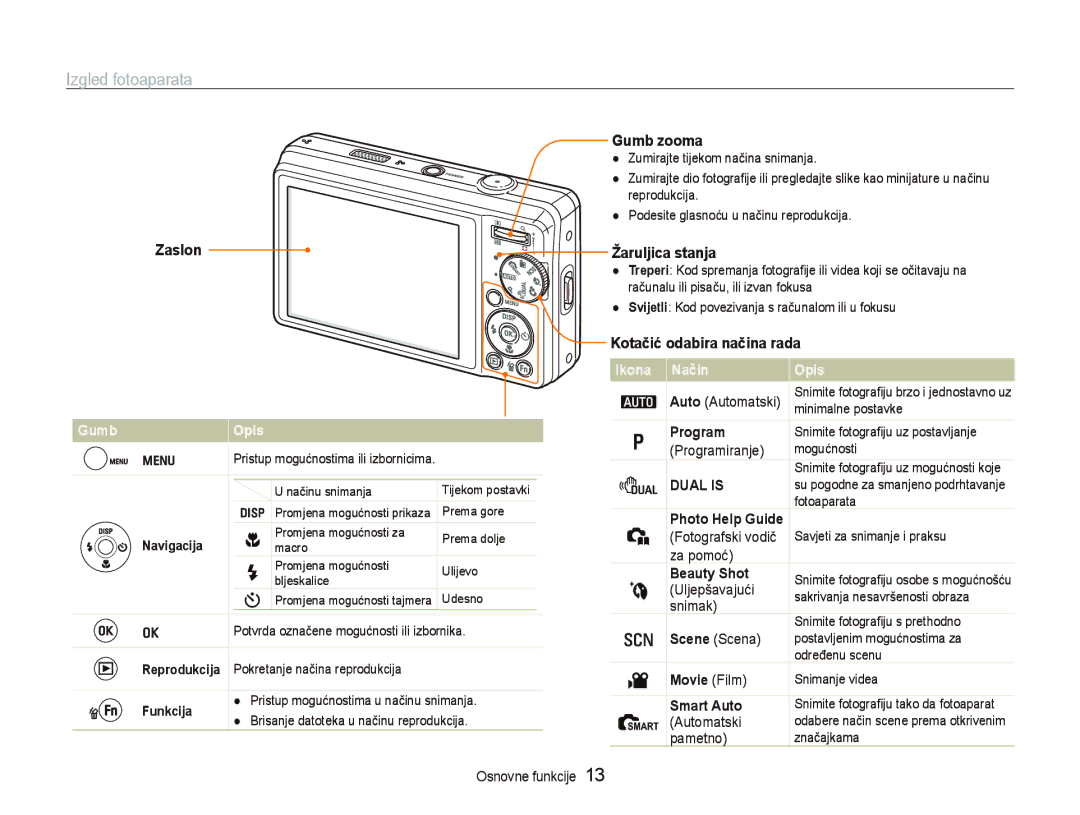 Samsung EC-PL70ZZBPBE3 manual Izgled fotoaparata, Gumb zooma, Zaslon Žaruljica stanja, Kotačić odabira načina rada 