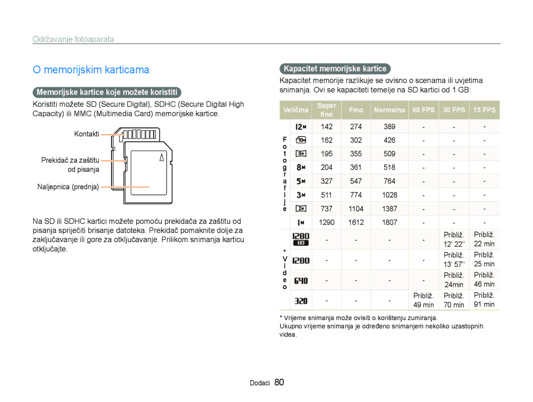 Samsung EC-PL70ZZBPPE3 manual Memorijskim karticama, Održavanje fotoaparata, Memorijske kartice koje možete koristiti 