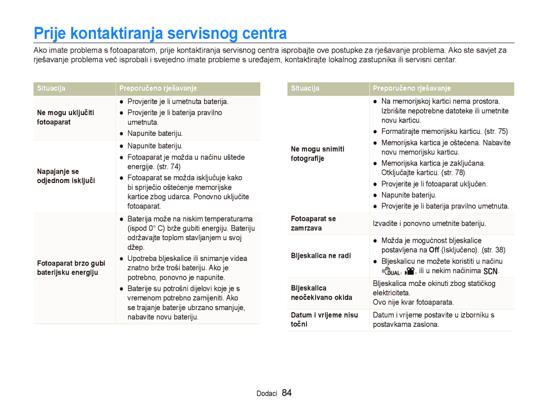 Samsung EC-PL70ZZBPPE3, EC-PL70ZZBPBE3 manual Prije kontaktiranja servisnog centra 