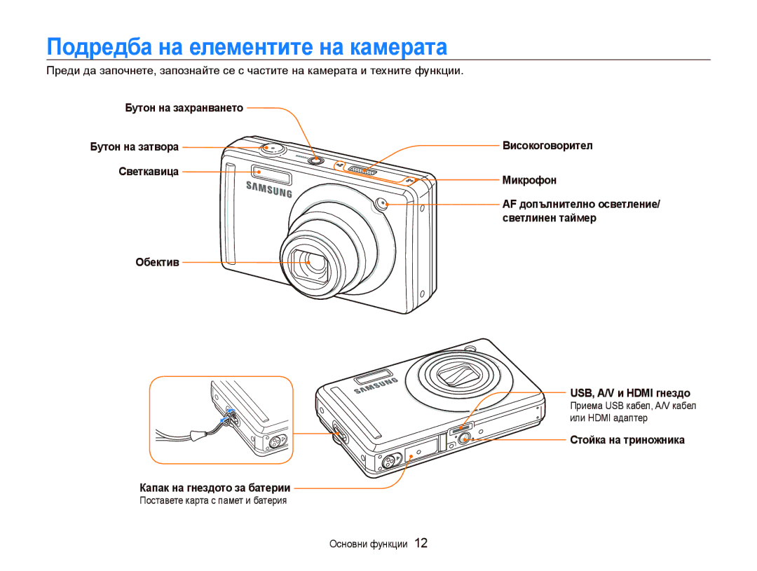 Samsung EC-PL70ZZBPBE3 manual Подредба на елементите на камерата 